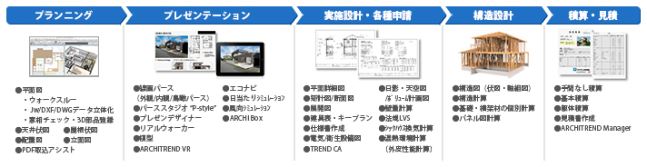 ARCHITREND ZERO(アーキトレンド ゼロ) 機能一覧